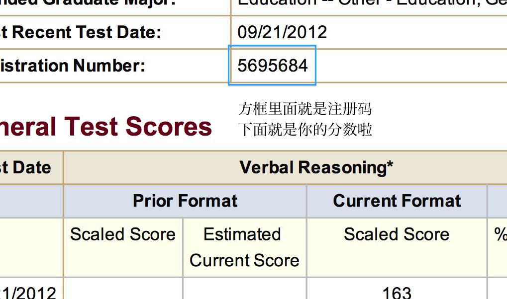 Eps topic test. Gre Test includes which subject. How to find University code to send gre Results.