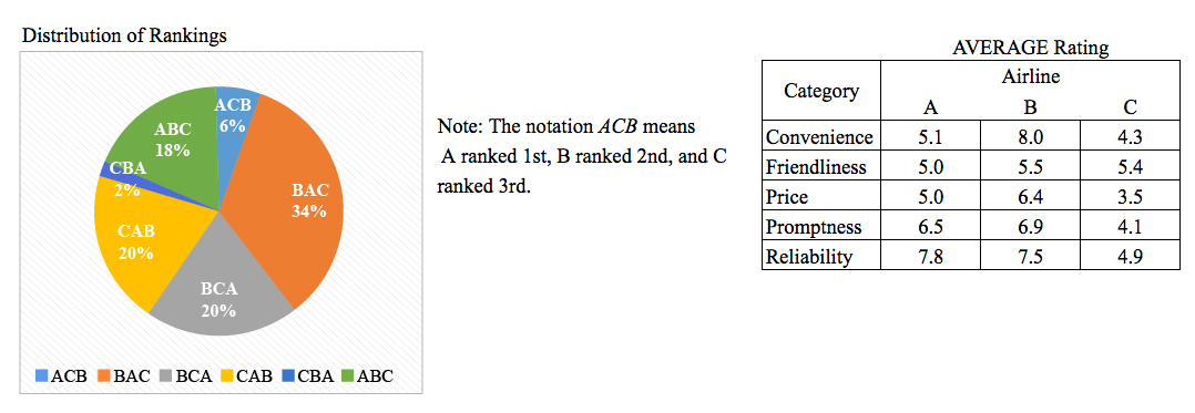 What Each Rating Means