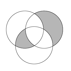 7+ Venn Diagram Intersection